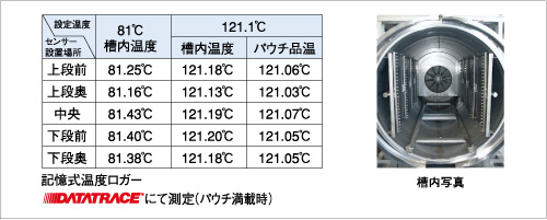 驚異の温度分布