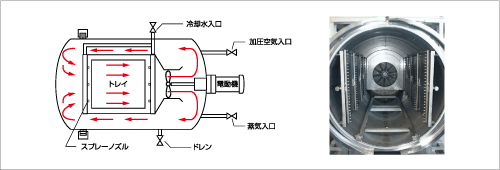 電気使用量