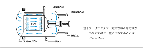 水使用量